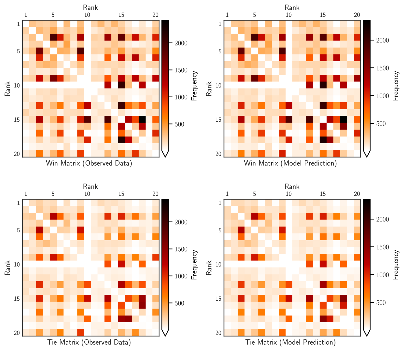 ../_images/match_matrix_density_false.png