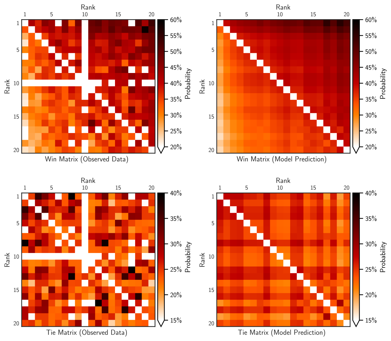_images/match_matrix_density_true.png